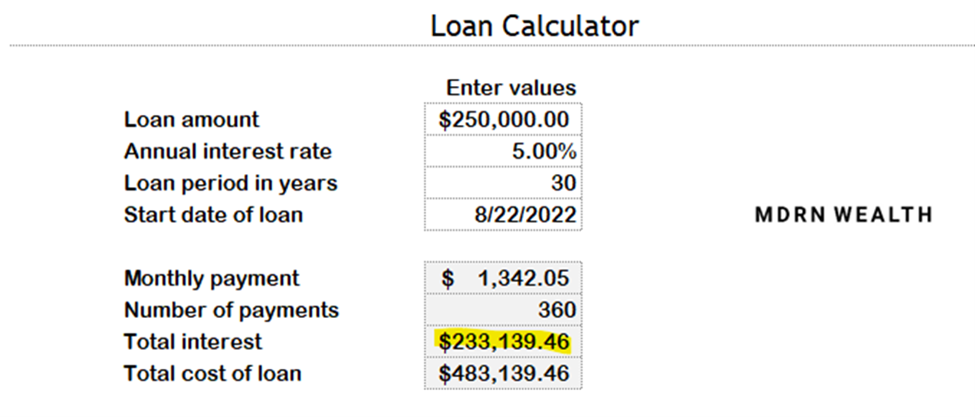 Should I Pay Off My Mortgage or Invest Example Loan Calculator