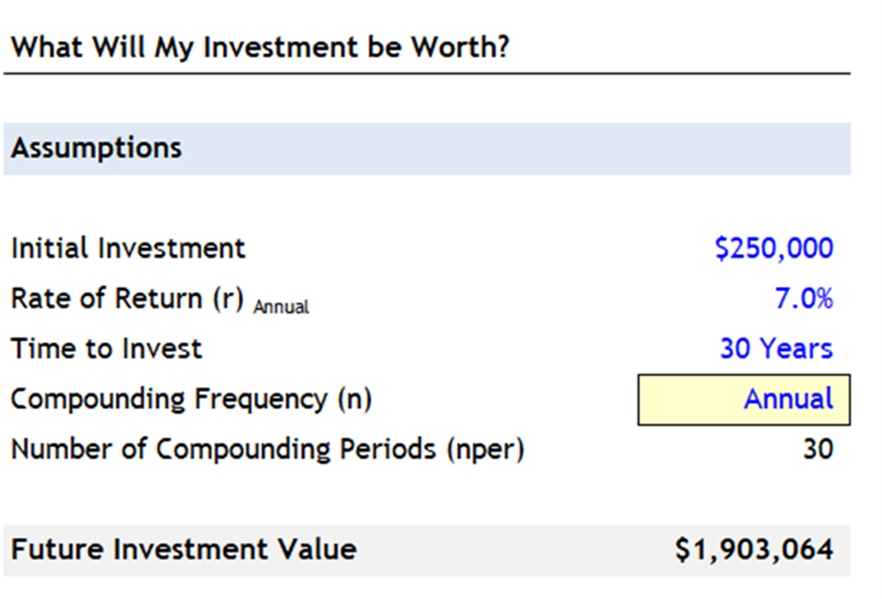 Example Investment Scenario - Should I Pay Off my Mortgage or Invest?