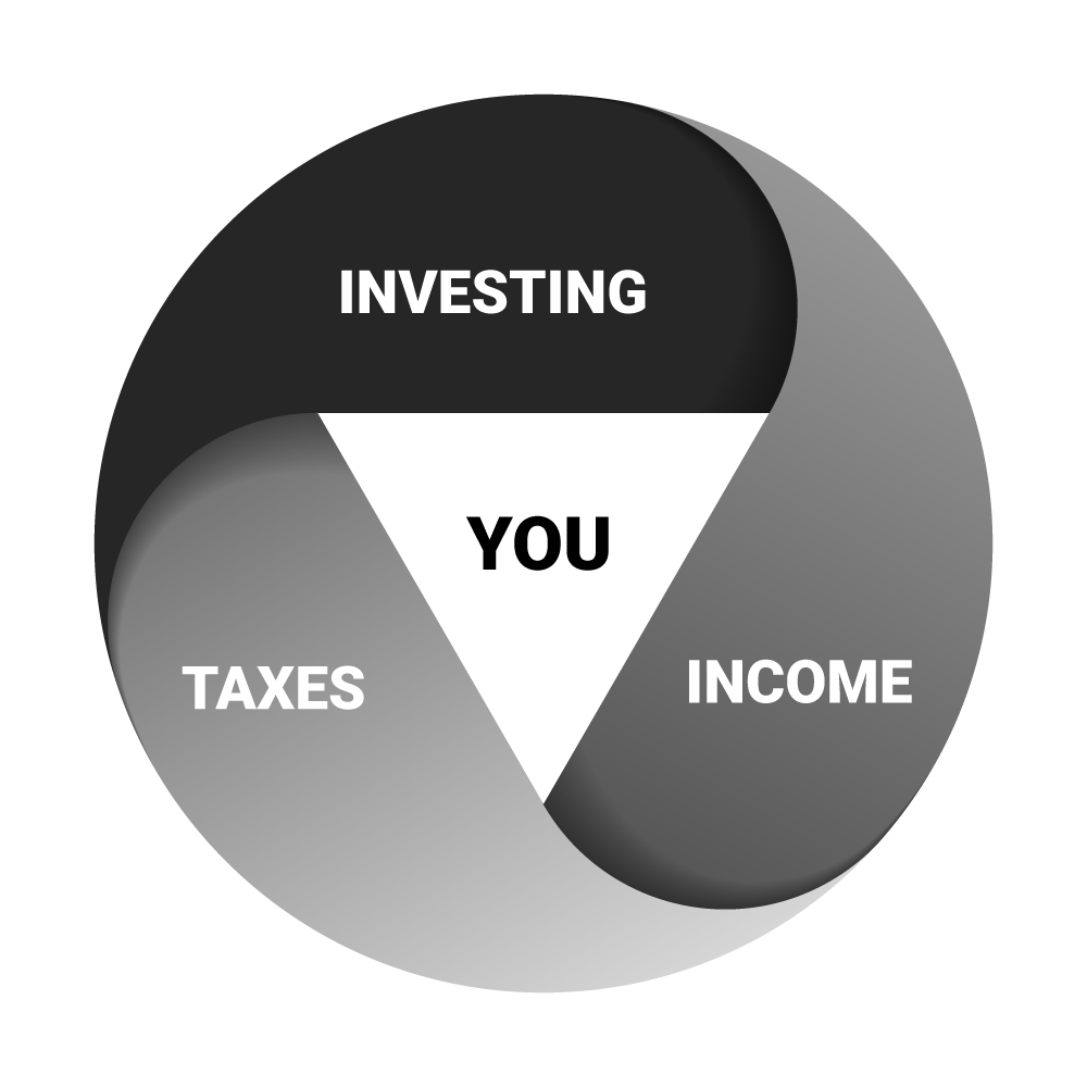 Investing, Taxes, Income and You